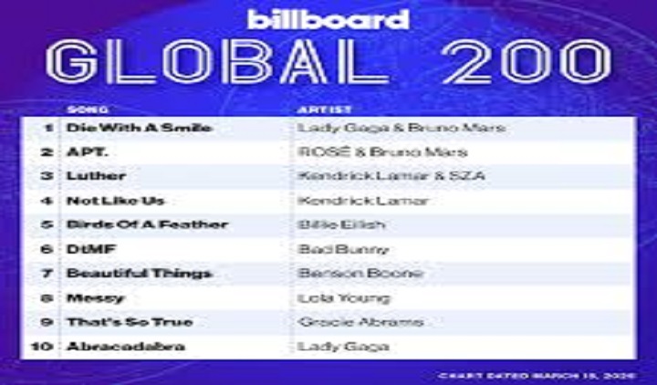 Top American Songs of 2025: From Taylor Swift to Doja Cat, The Soundtrack of Today